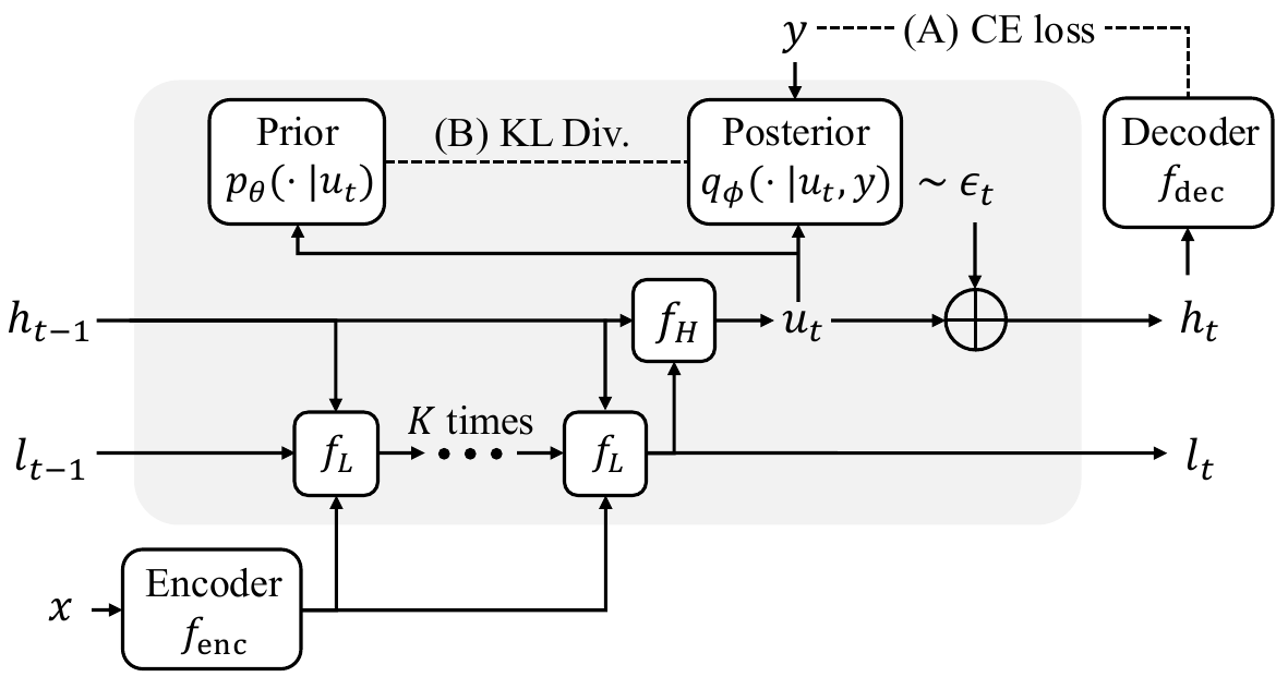 GRAM Architecture