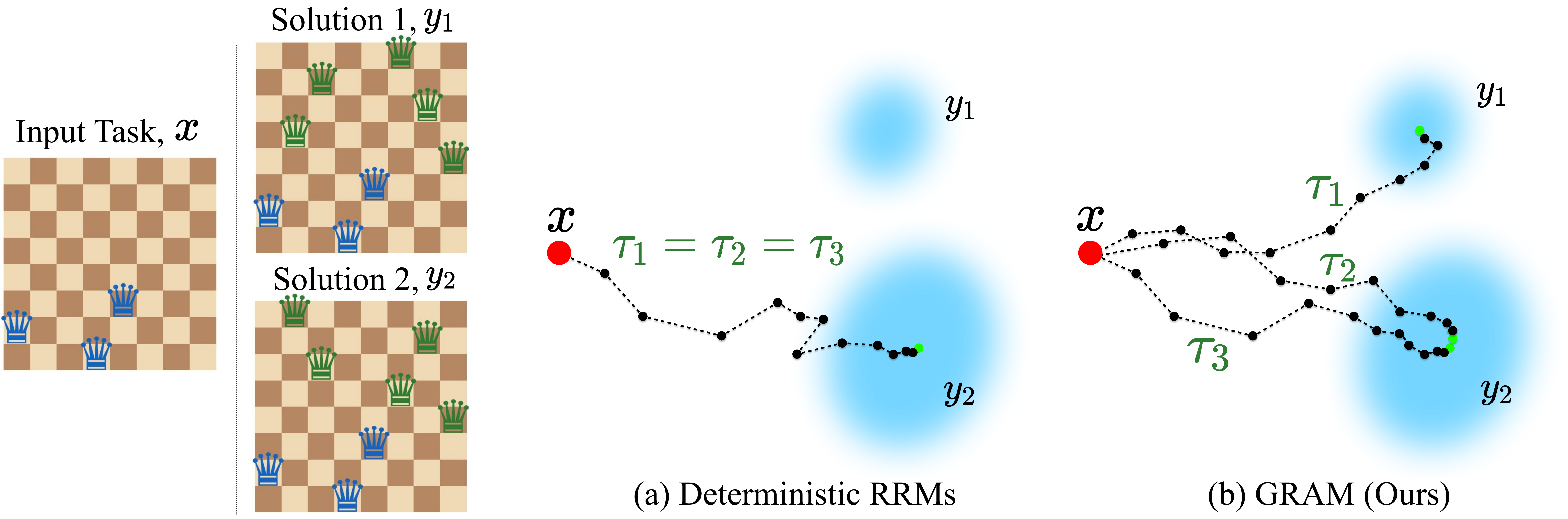 Comparison of Latent Reasoning Trajectories