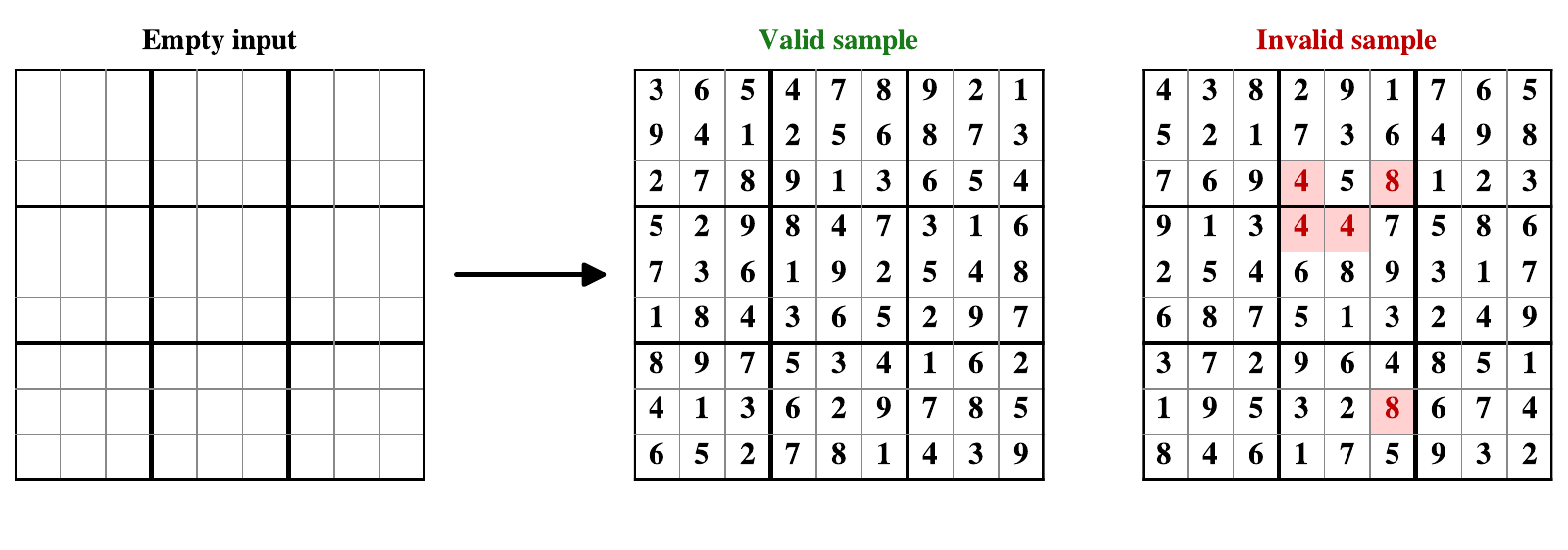 Sudoku Generation