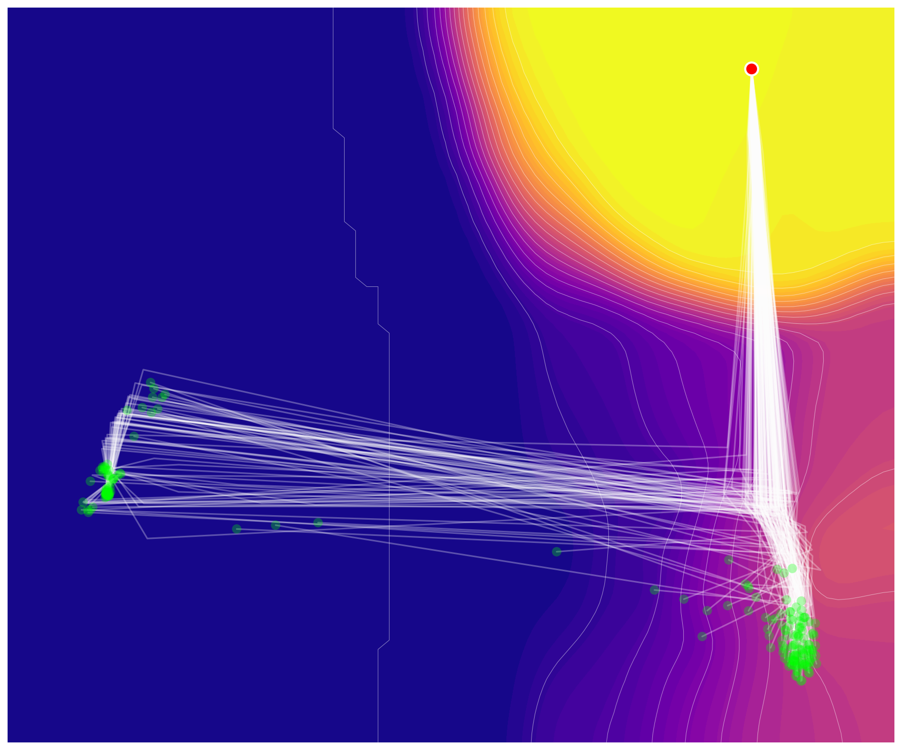 GRAM Trajectories