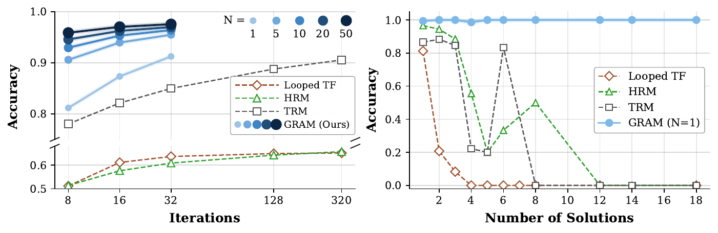 Inference-Time Scaling