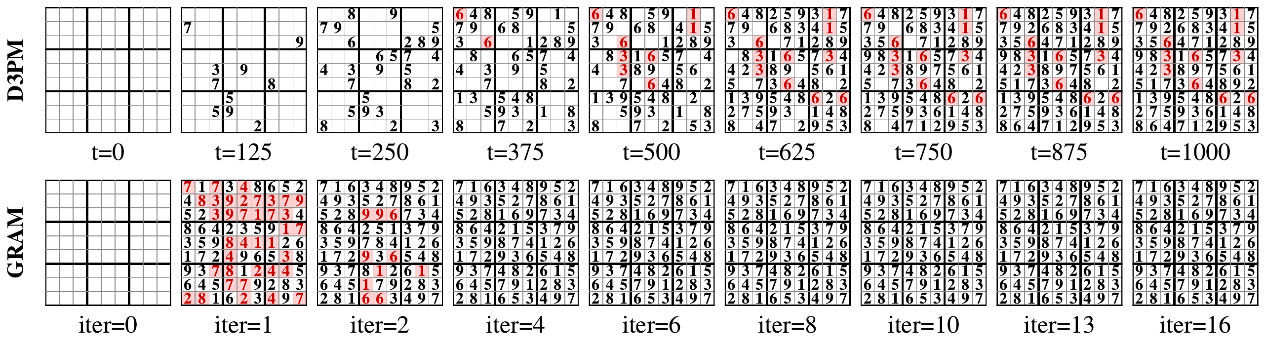 Sudoku Generation Examples