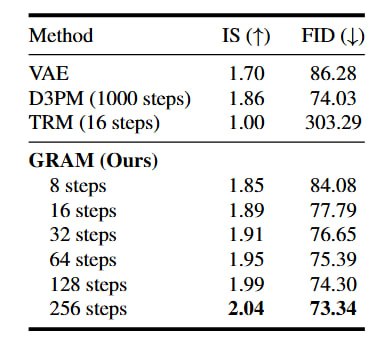MNIST Generation Results