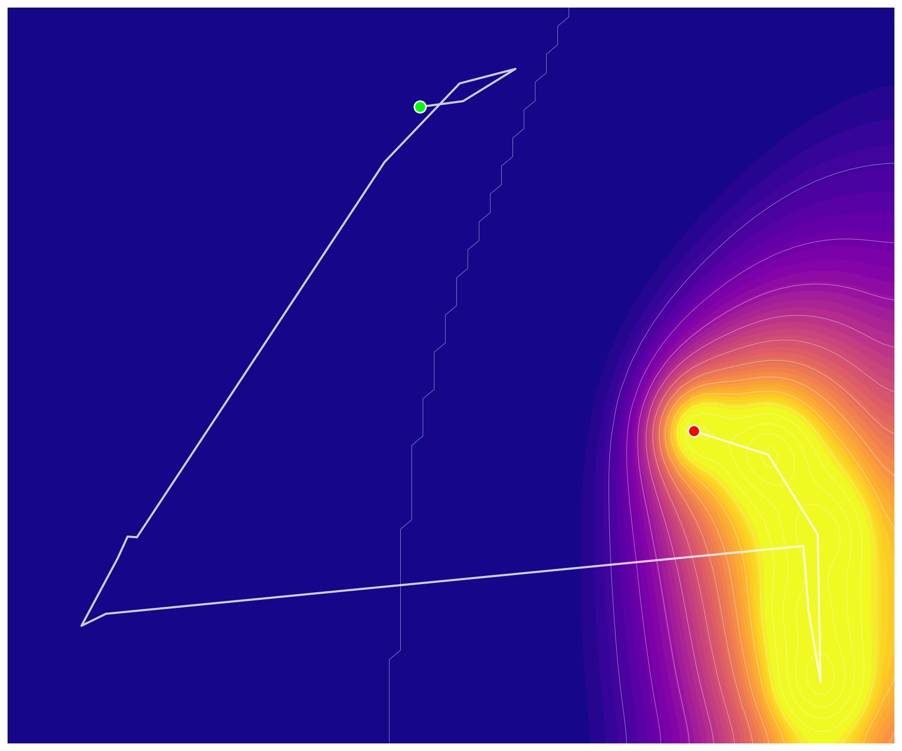 TRM Trajectory